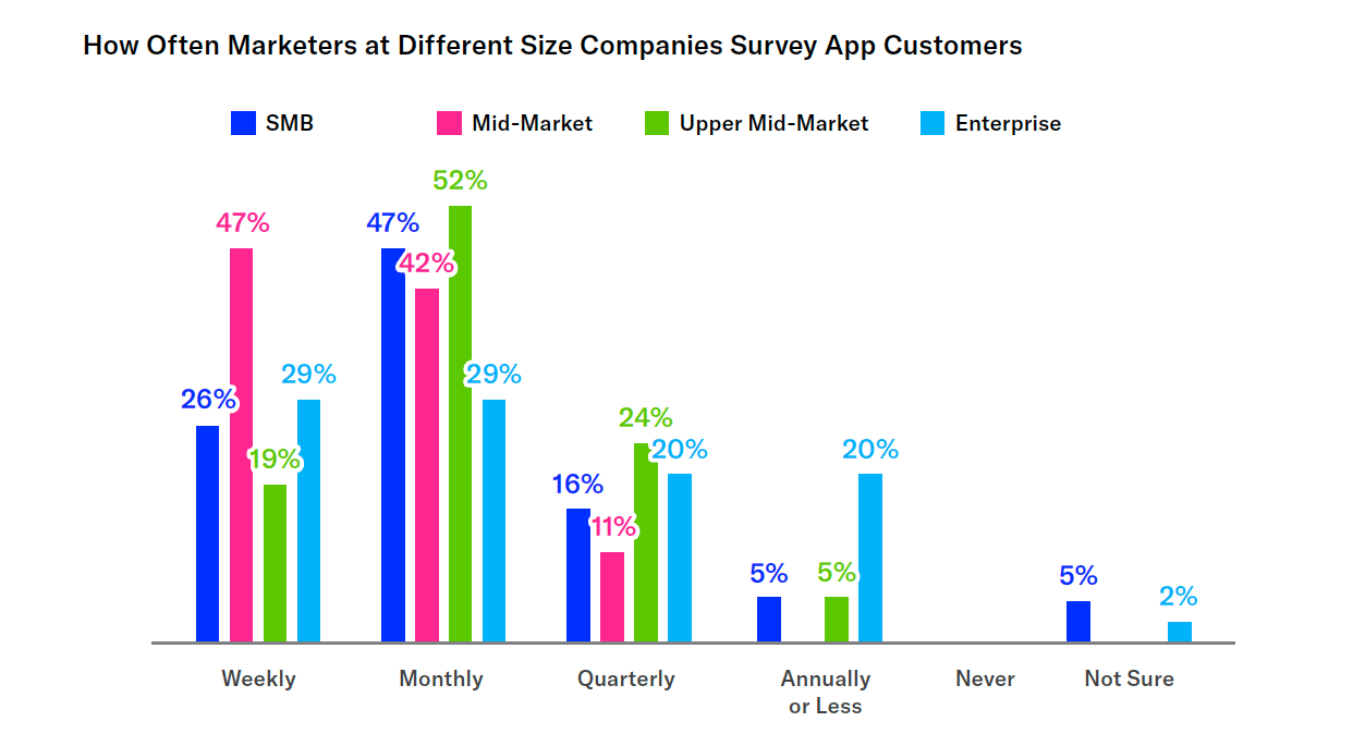 Companies still struggle to optimize mobile app experiences—what marketers must know
