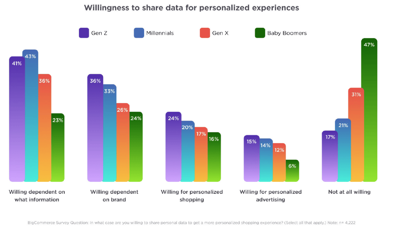 Brands must keep pace with factors driving consumer behavior—key ...