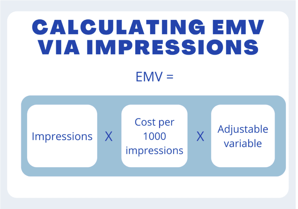 The importance of earned media value—and how to measure it Agility PR Solutions