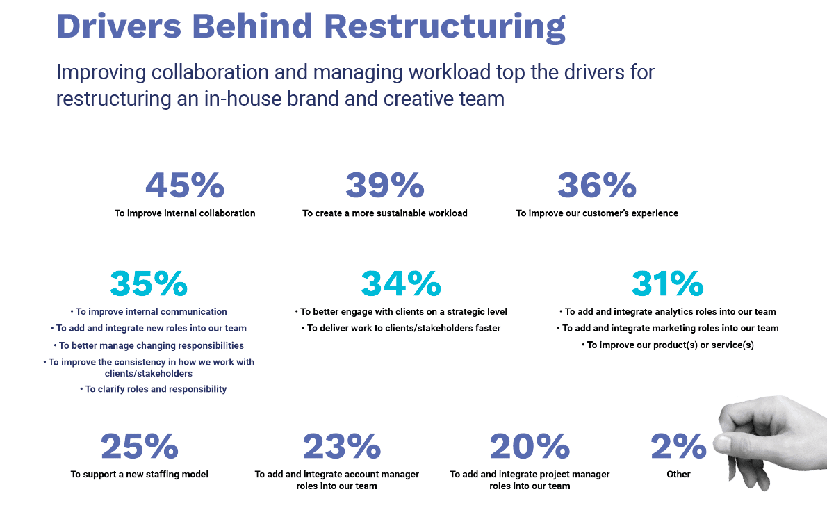 As communicators prioritize stakeholder experience, in-house creative teams are restructuring