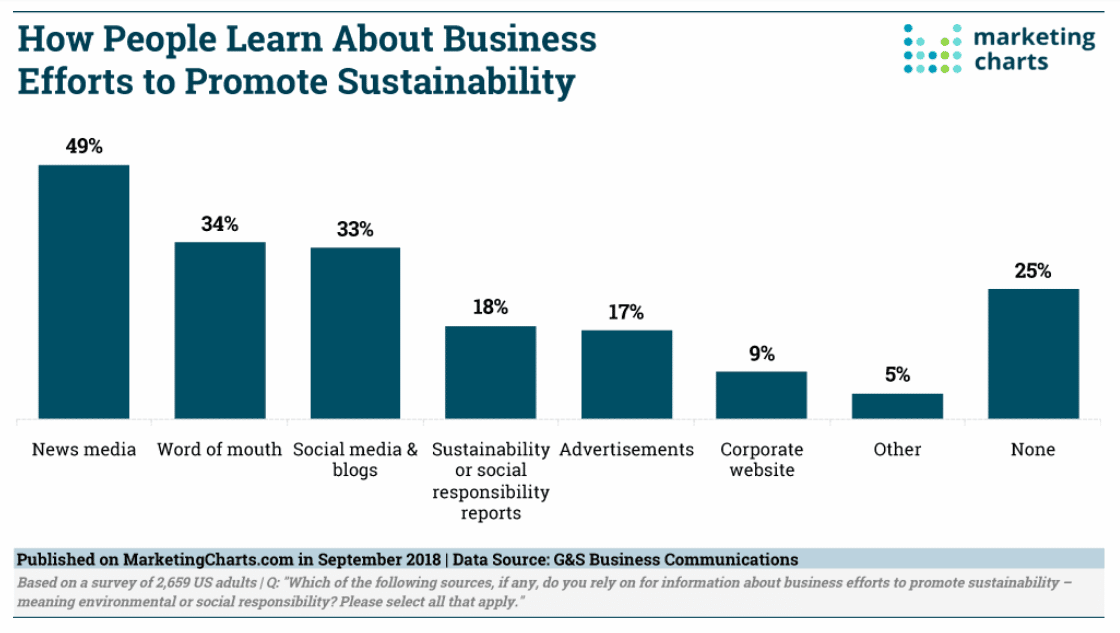How a CSR report helps determine the effectiveness of your campaign 