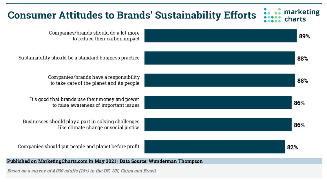 How a CSR report helps determine the effectiveness of your campaign 