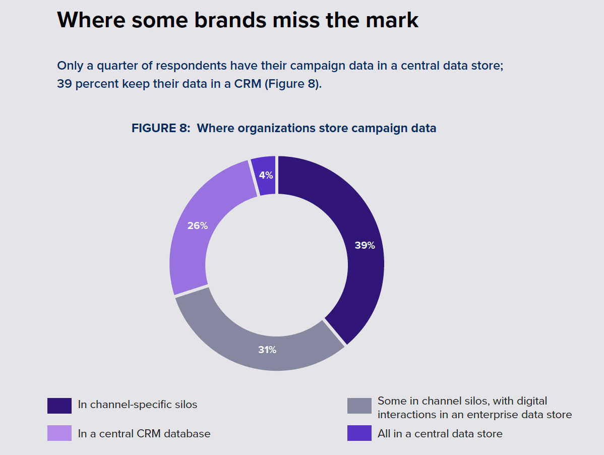 Brands are putting customer relationships at risk with reckless handling of customer data