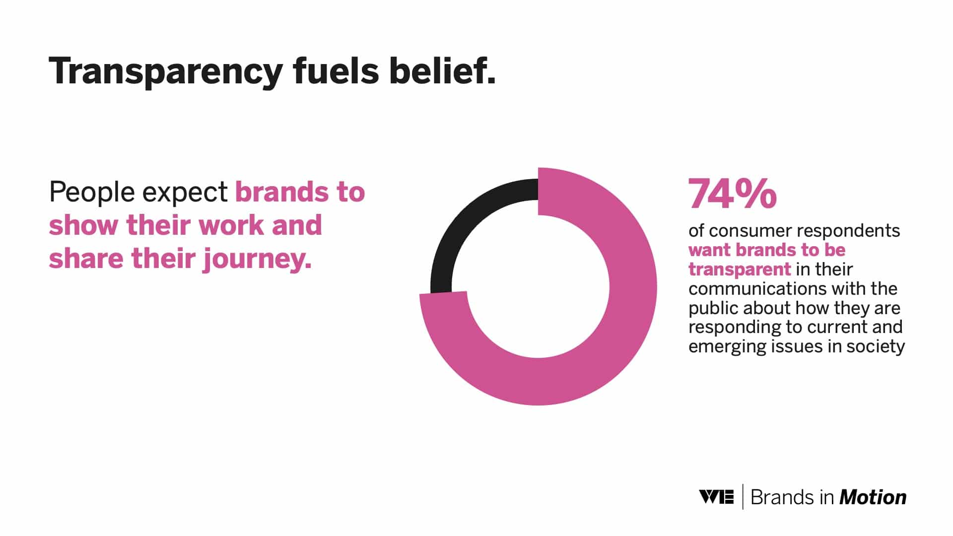 Brands in motion: Amid values-led comms struggles, brand purpose is facing a pressure test