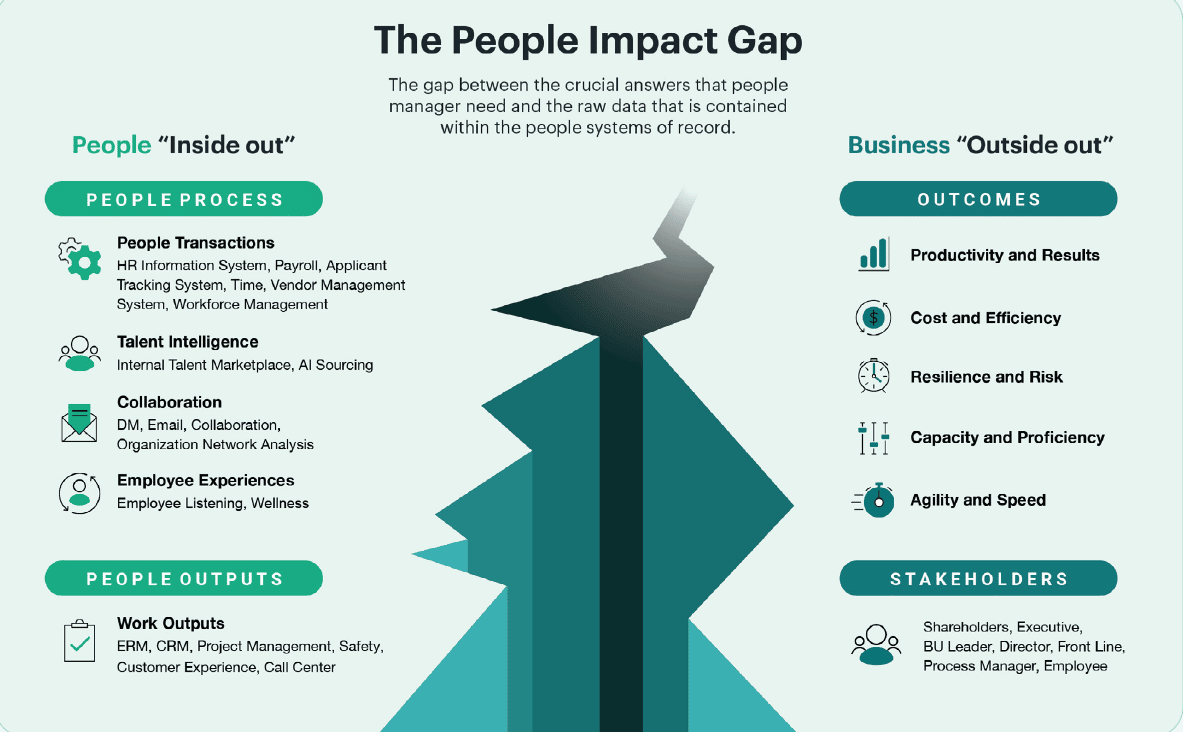 People Impact Gap: How leaders leverage people data to make smart data-driven decisions