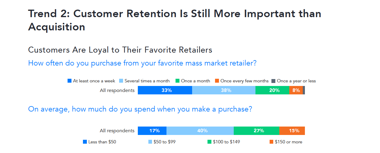 Customer engagement in Big Retail: How marketers can earn declining discretionary dollars 