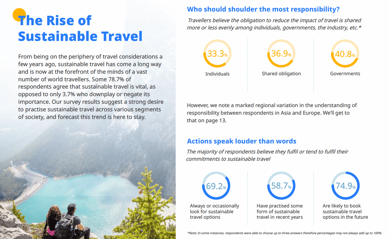 Understanding the sustainable traveler—and identifying opportunities for the industry