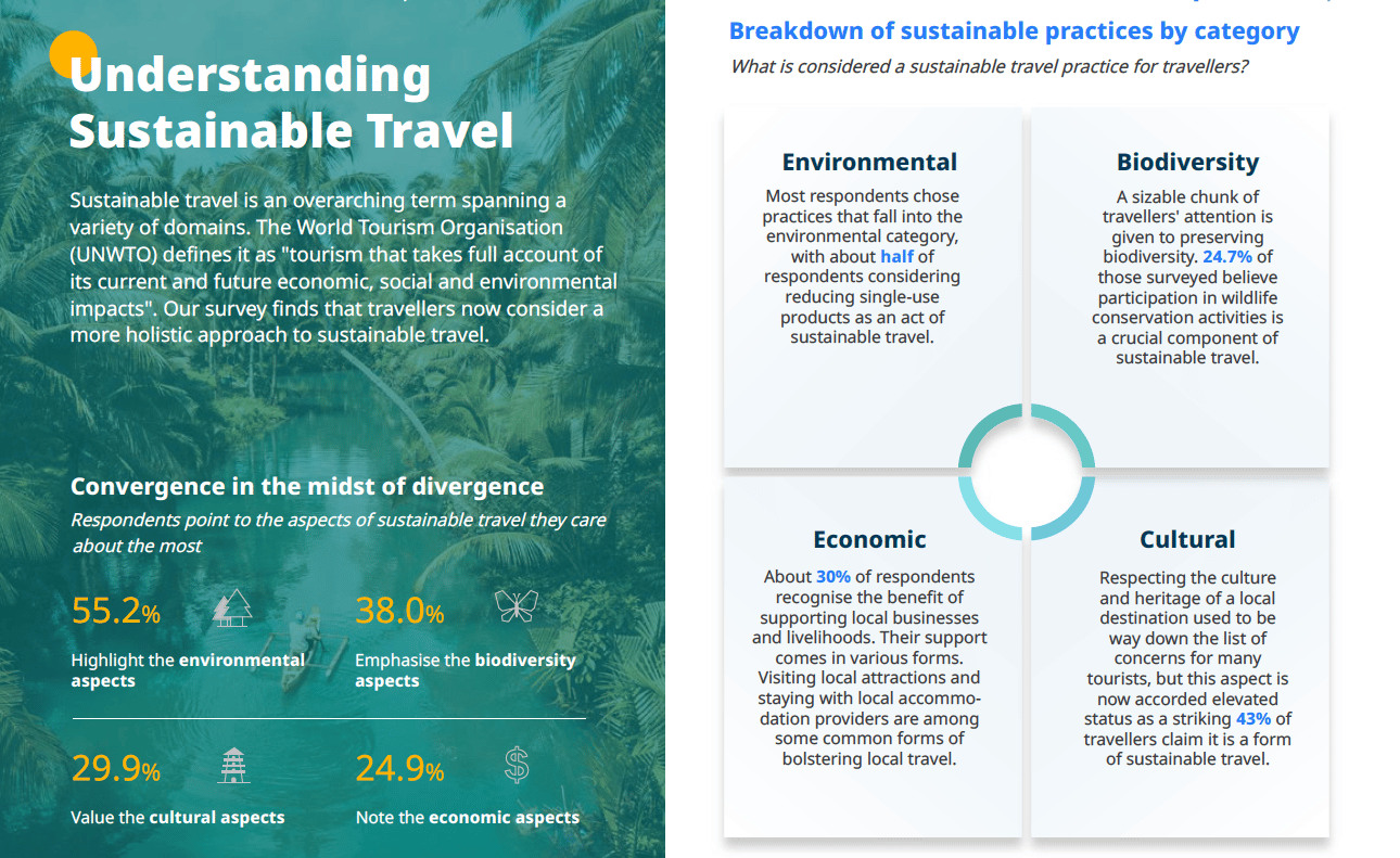 Understanding the sustainable traveler—and identifying opportunities for the industry