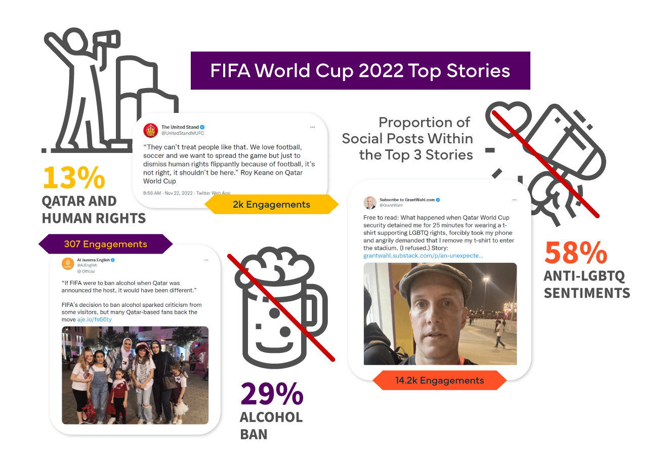 World Cup Media Coverage Breakdown: Week 1 - Agility PR Solutions