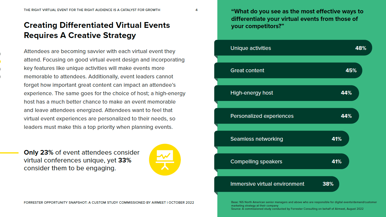 New study finds virtual events have become too formulaic—and could be hurting your brand