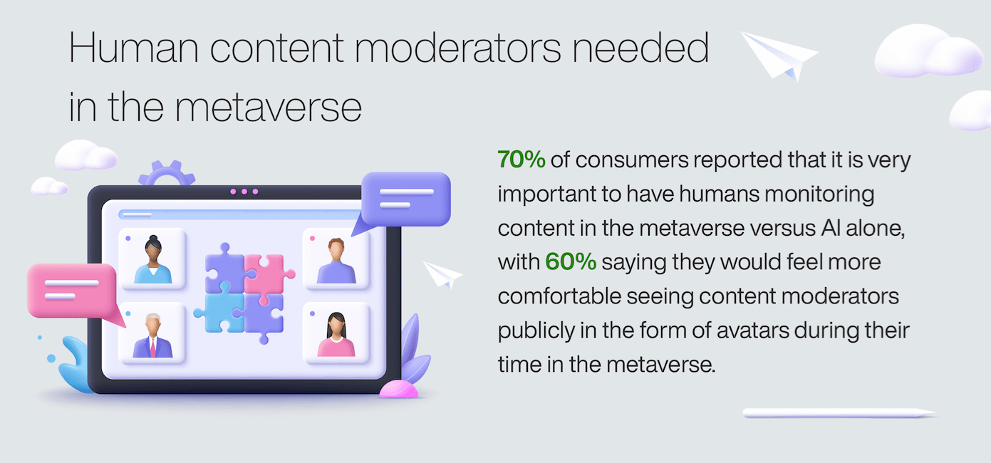 49% of US consumers are unaware of the metaverse