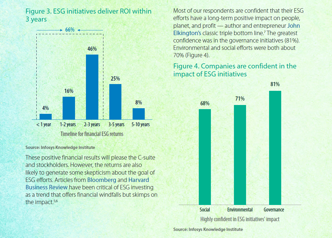 High-performing companies view ESG as value creator: 9 out of 10 execs say it delivers ROI