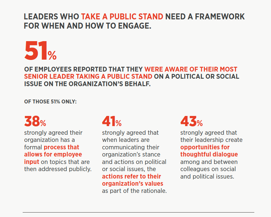 New research identifies urgent need for moral leadership, but few CEOs demonstrate it