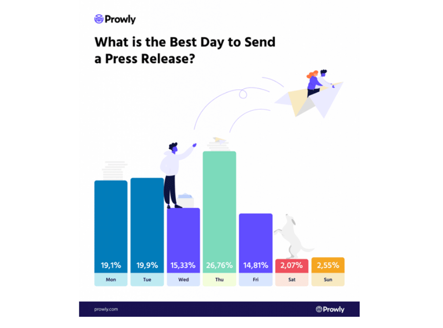 10 types of press releases—how each is used, and who they benefit
