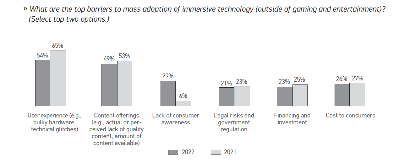NextGen tech 2023 outlook: Web3 and the metaverse will accelerate immersive technology