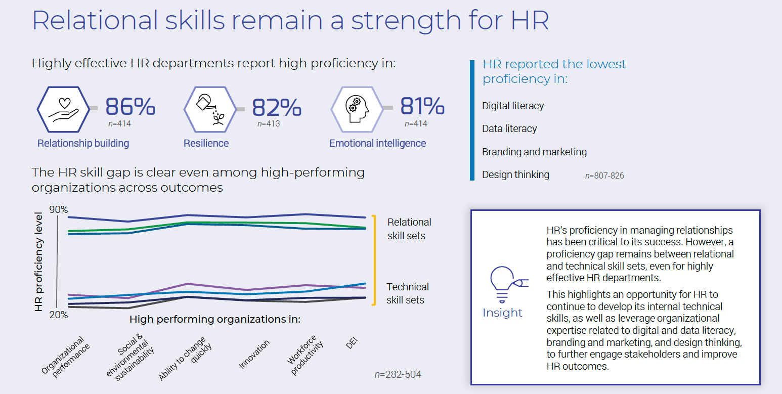 The evolving workplace: New research reveals 5 key HR trends that will define work in 2023 