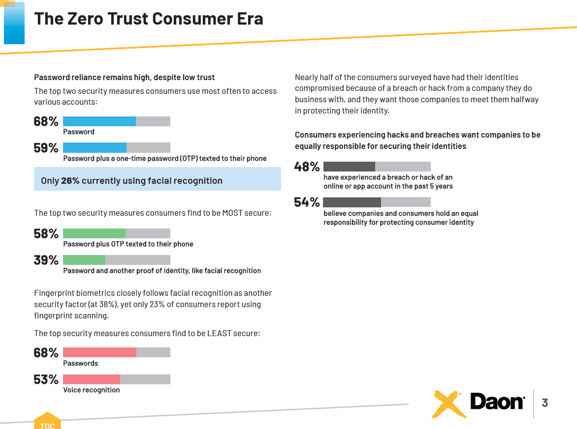 The Zero Trust Consumer: 9 in 10 don’t think cybersecurity tech can outpace breach threats