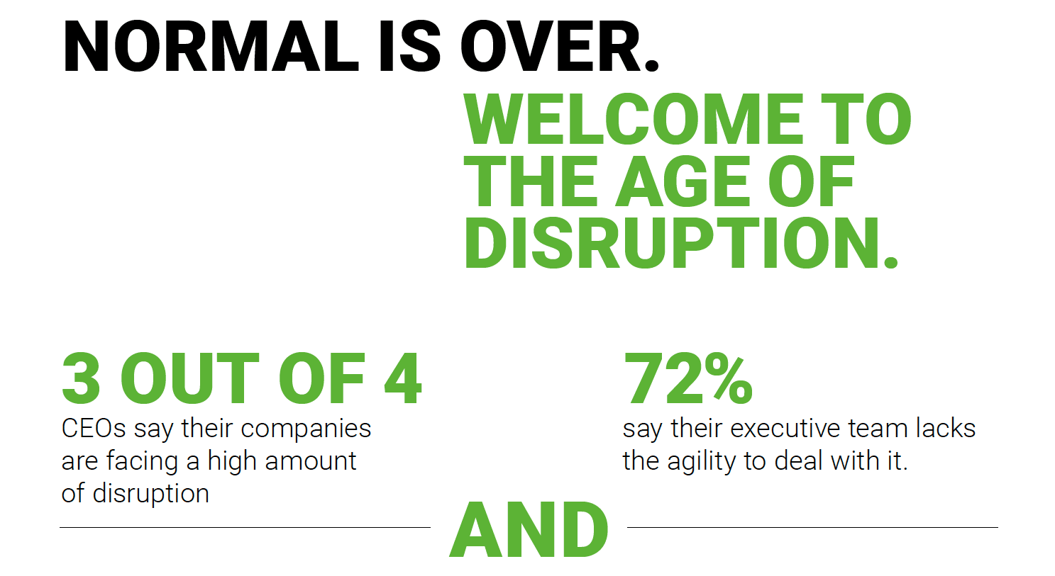The age of disruption: CEOs say they need to overhaul their business models within three years