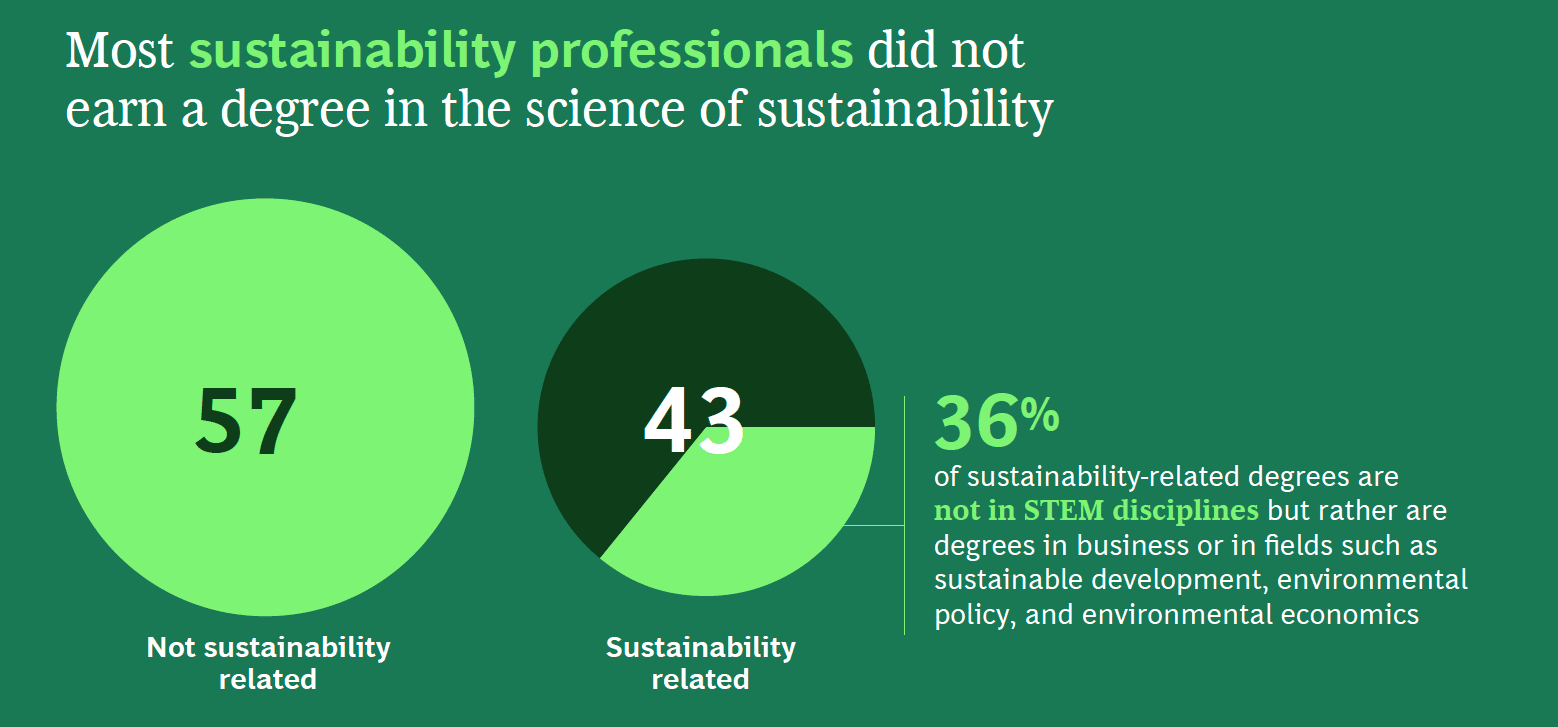 Tackling the sustainability skills gap: Why it’s critical to success, and how companies can do it