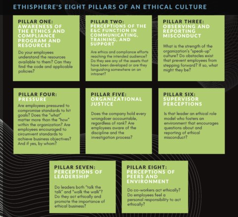 New ethical culture report reveals the impacts of the pandemic on corporate accountability