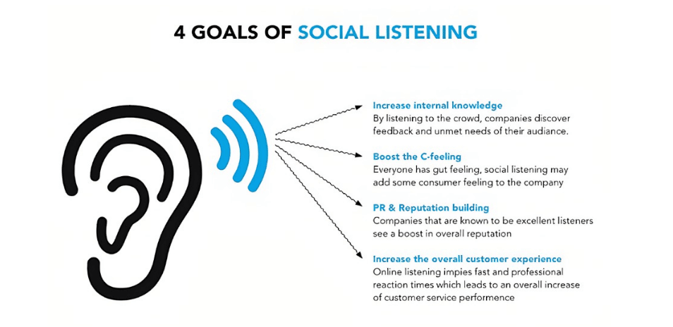 5 ways to use social listening tools to enhance brand awareness