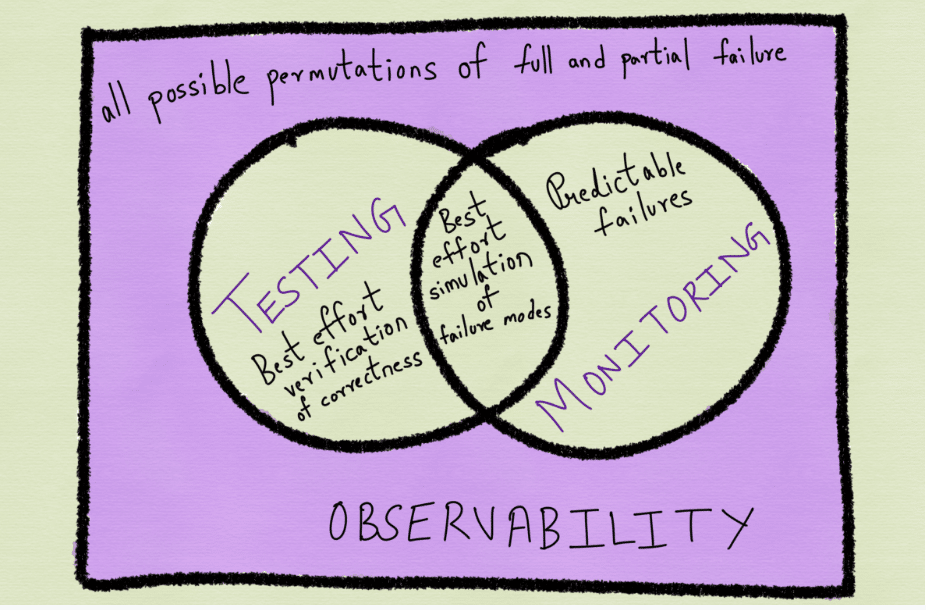 What is observability—and how is it connected to marketing?