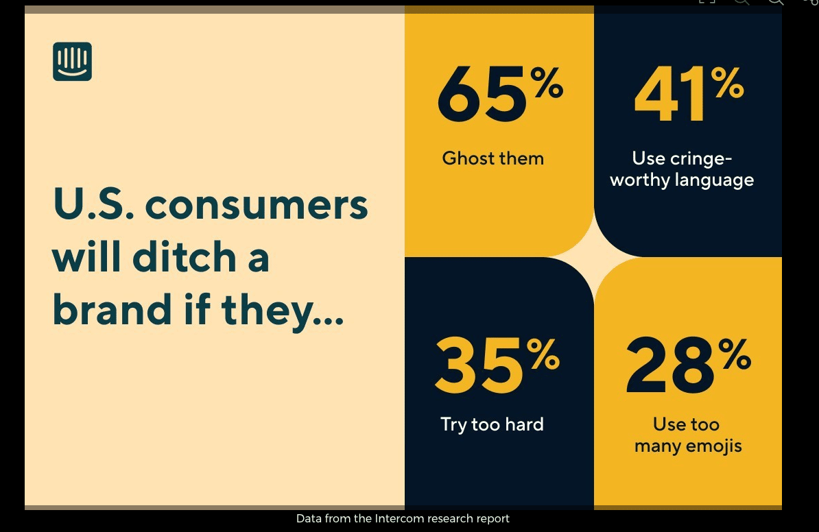 What consumers really want (and don't want) from customer support agents
