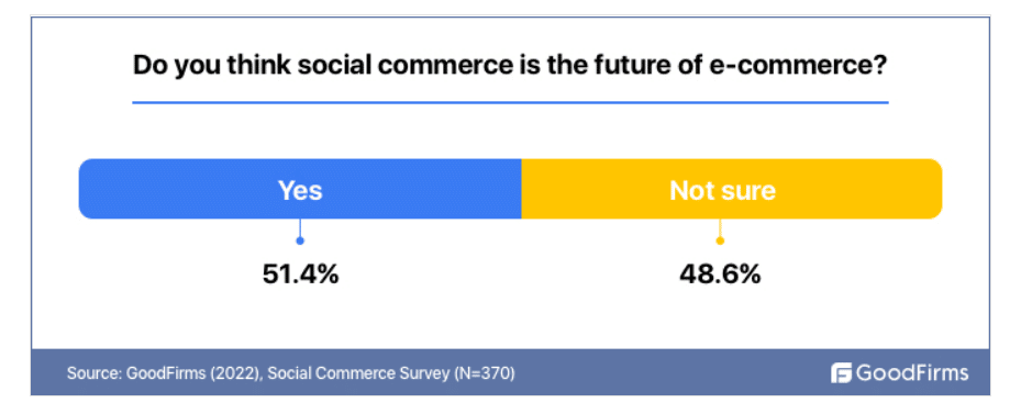 Trends in social commerce: Top strategies for boosting brand awareness, sales and engagement