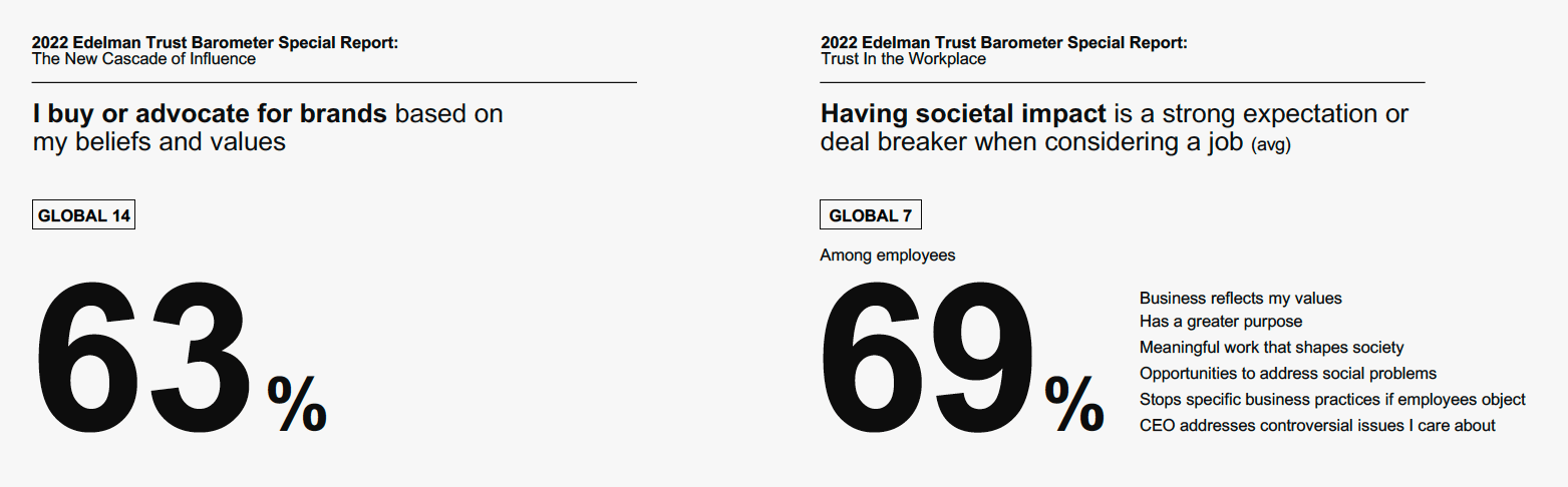 2023 Edelman Trust Barometer