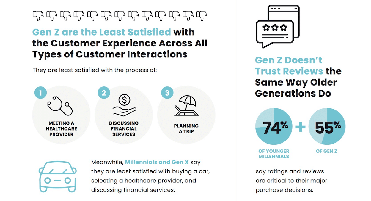Customer experience is the next battlefield: New study reveals CX future for companies large and small