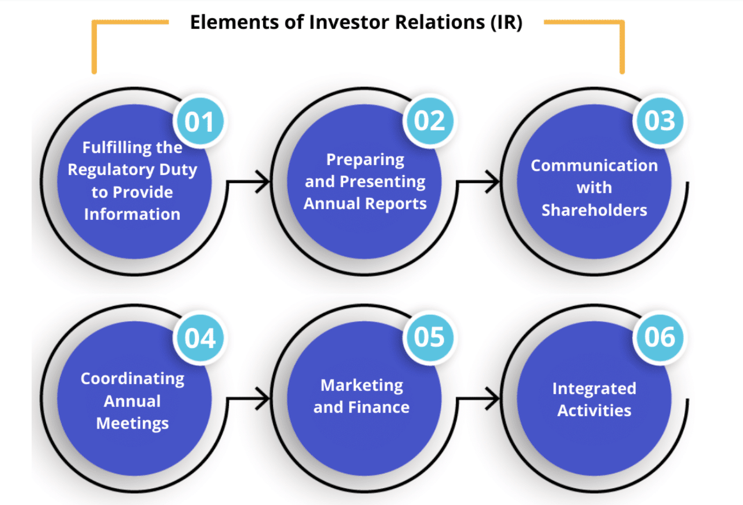 Investor relations for new businesses: Best practices, measurement tips and why it’s critical