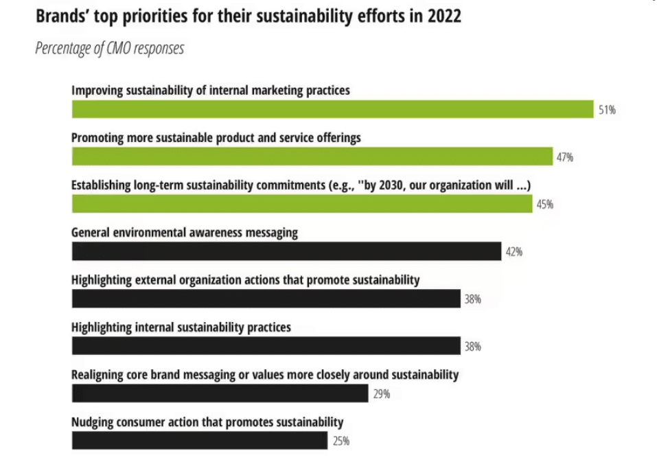 Marketing opportunities in uncertain times: New global trends report offers direction for 2023
