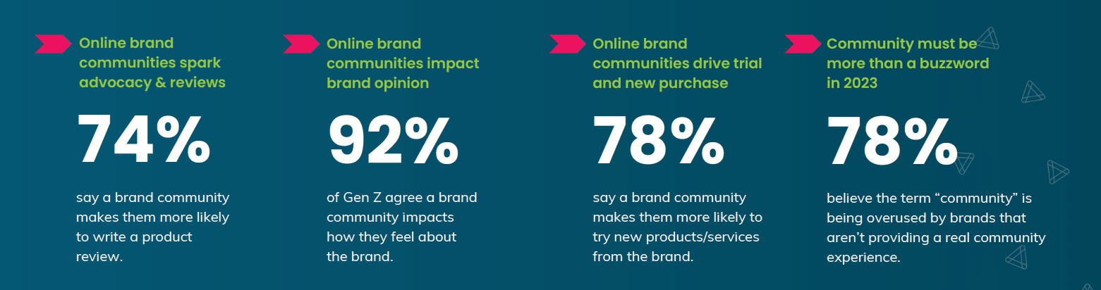 Is "community" just a brand buzzword? New research warns marketers about overusing the term
