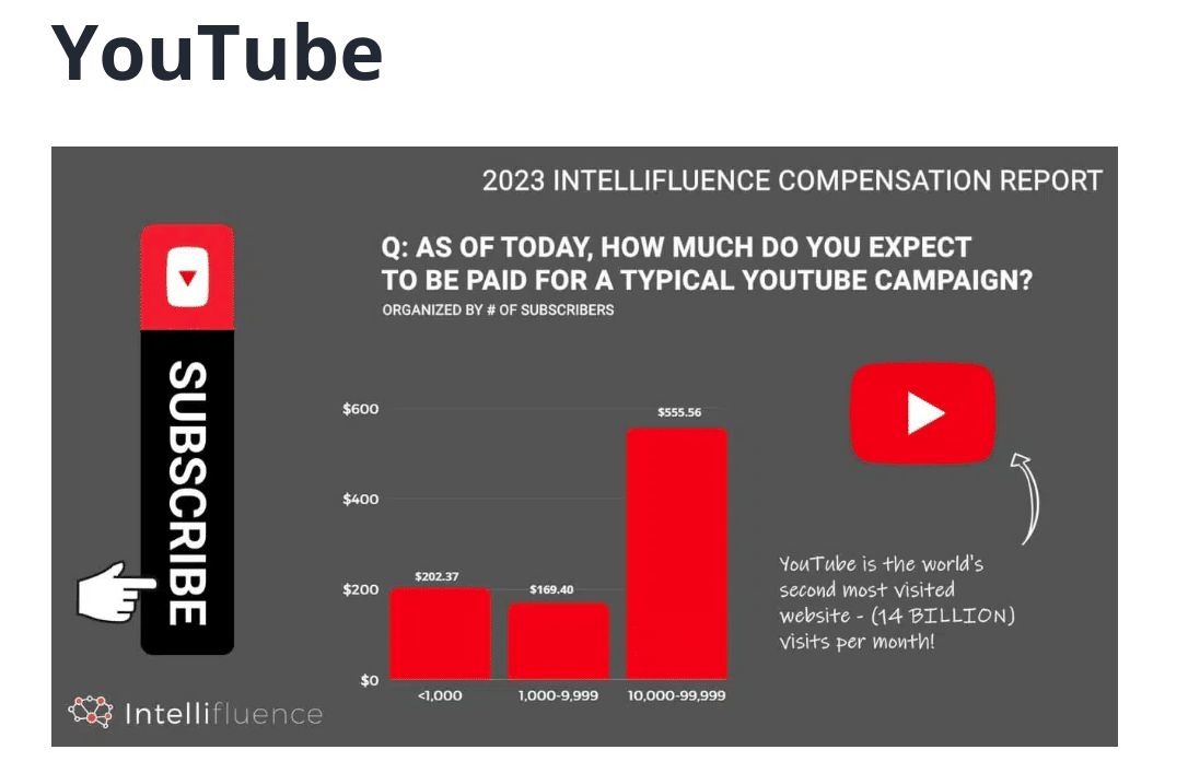 Influencer compensation in 2023: New research explores rate fluctuations, impact of inflation