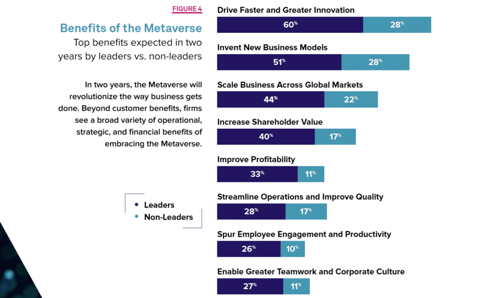 The metaverse business metamorphosis is underway—and early adopters