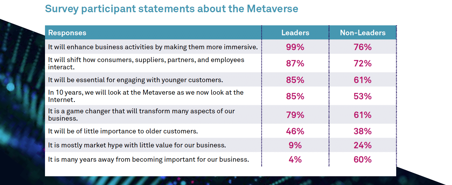 The metaverse business metamorphosis is underway—and early adopters will reap the biggest rewards
