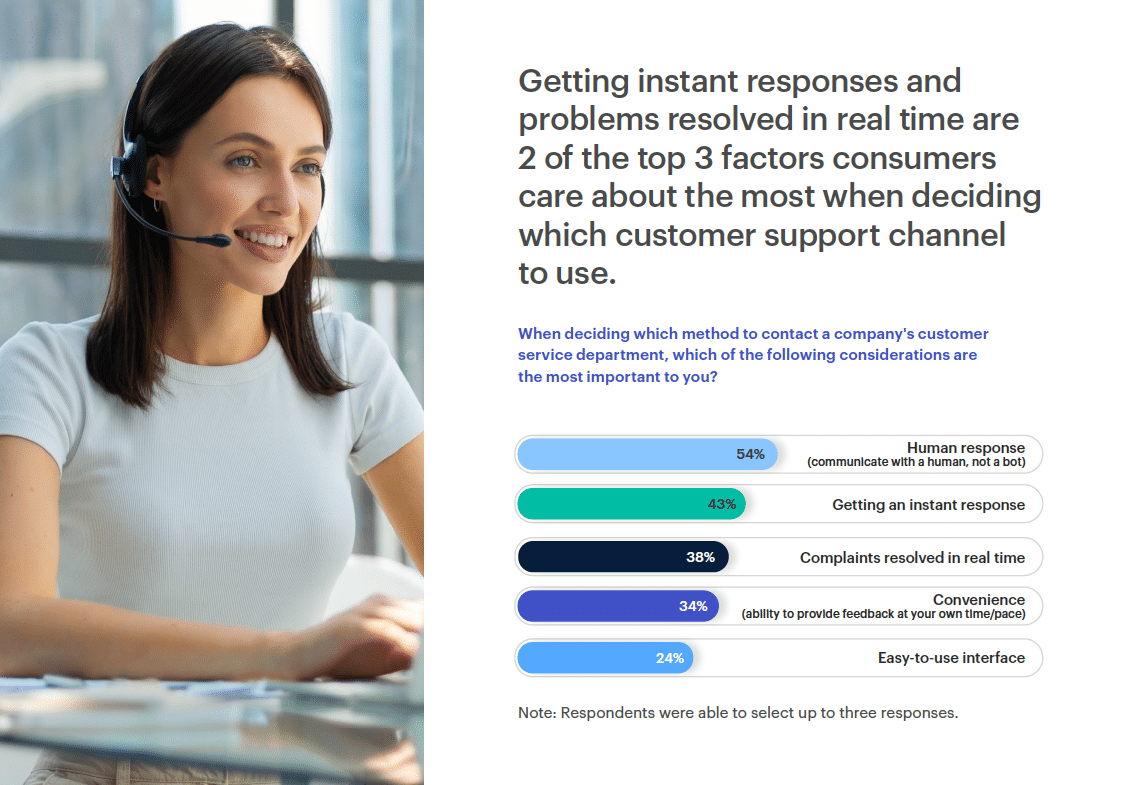 Customer service PR: Negative interactions motivate consumers to consider switching brands