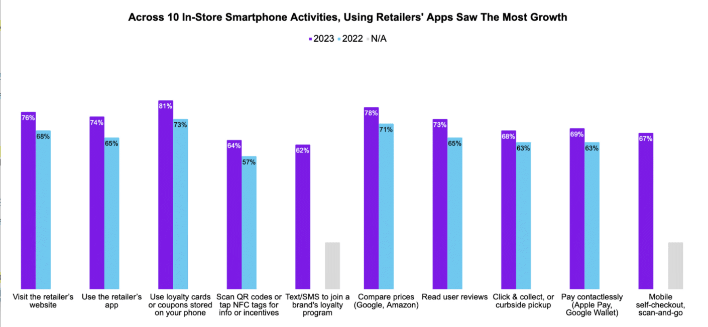 Consumers turning to brand and retailer apps to streamline in-store shopping—is your app optimized?