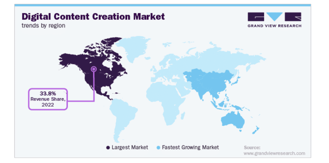 Digital content creation market expected to hit nearly $70 billion by 2030