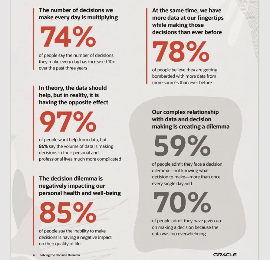 Decision distress: Drowning in data, business leaders struggling to steer companies in the right direction