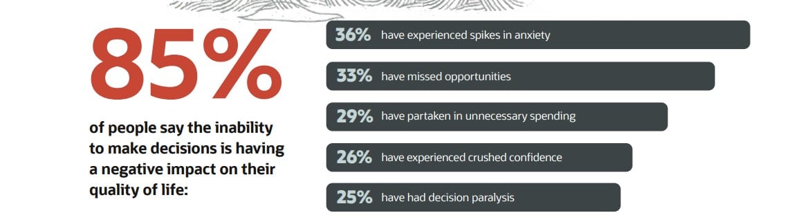 Decision distress: Drowning in data, business leaders are struggling to steer companies in the right direction
