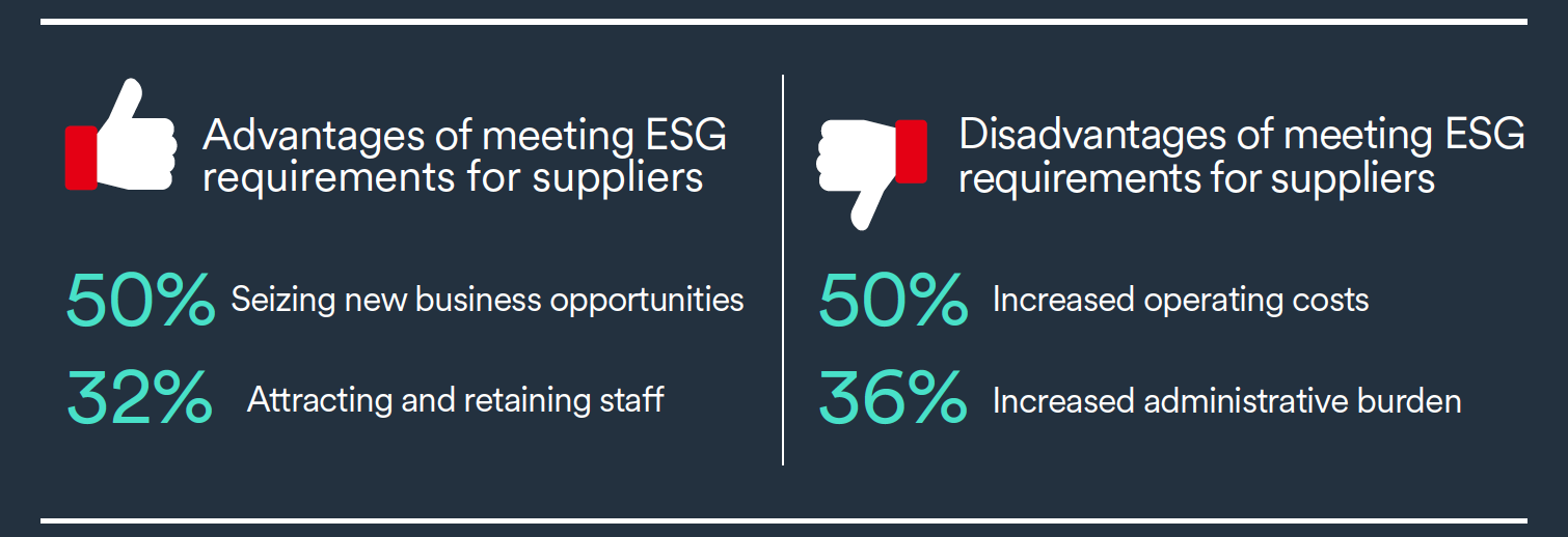 Without ESG reporting, small businesses will be left out of big contracts 