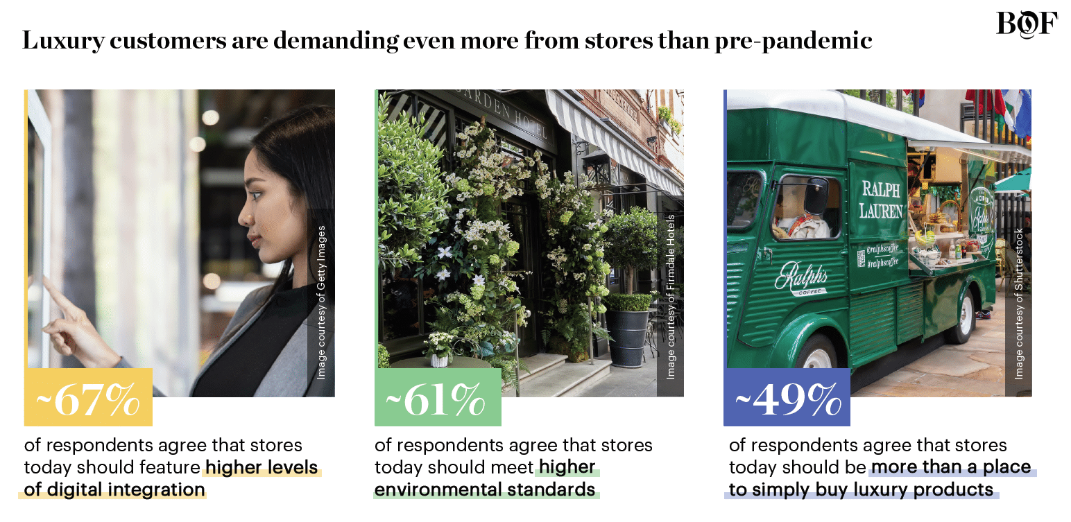 Luxury consumers prefer in-store shopping—but demand superior retail experiences