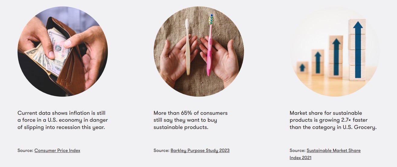 2023 State of Purpose: How ‘Whole Brand Thinking’ helps companies achieve—and prove—ESG goals