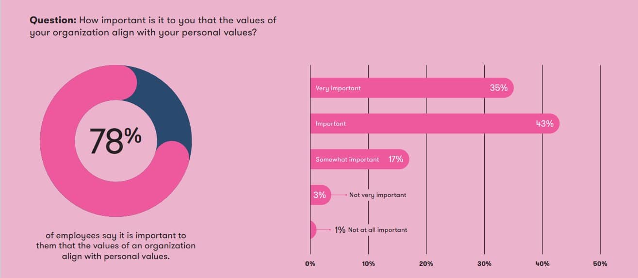 2023 State of Purpose: How ‘Whole Brand Thinking’ helps companies achieve—and prove—ESG goals