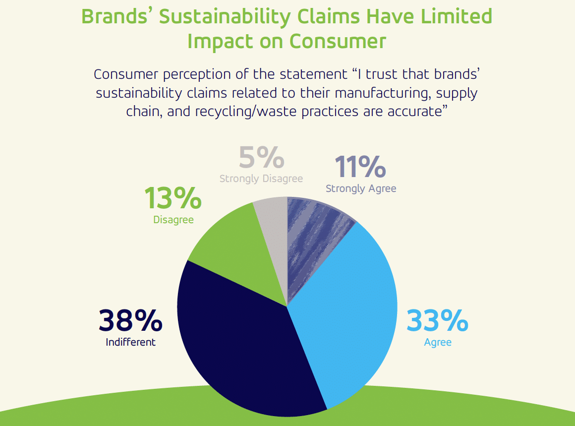 Is Parade sustainable and ethical? - Brand Sustainability Rating