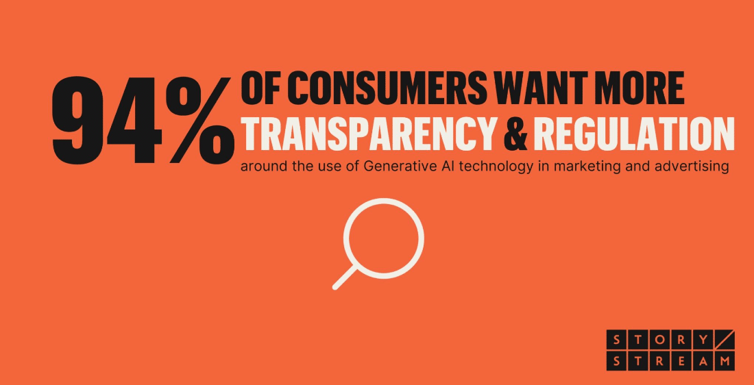 In AI we trust—it’s the marketers behind the curtain that consumers really fear: New research finds big concerns about brand transparency in generative AI content