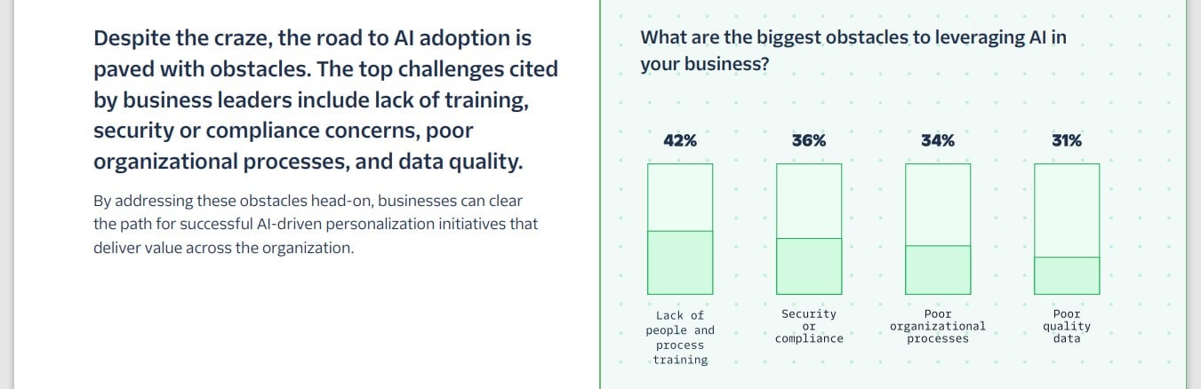 Consumer trust in AI wavers, but for brands and businesses, it’s full steam ahead