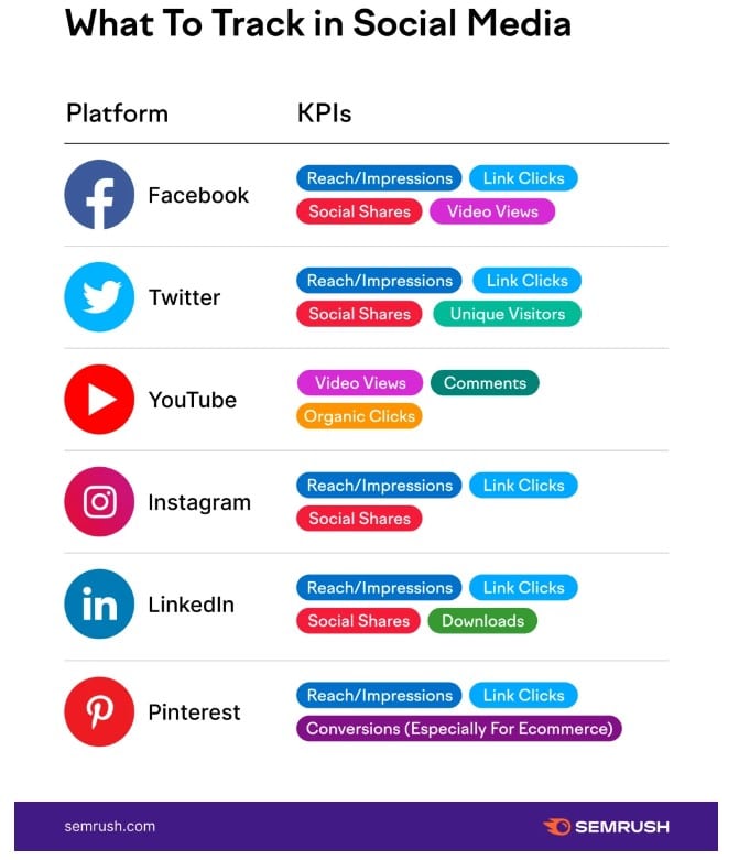 7 steps for writing an effective social media monitoring brief