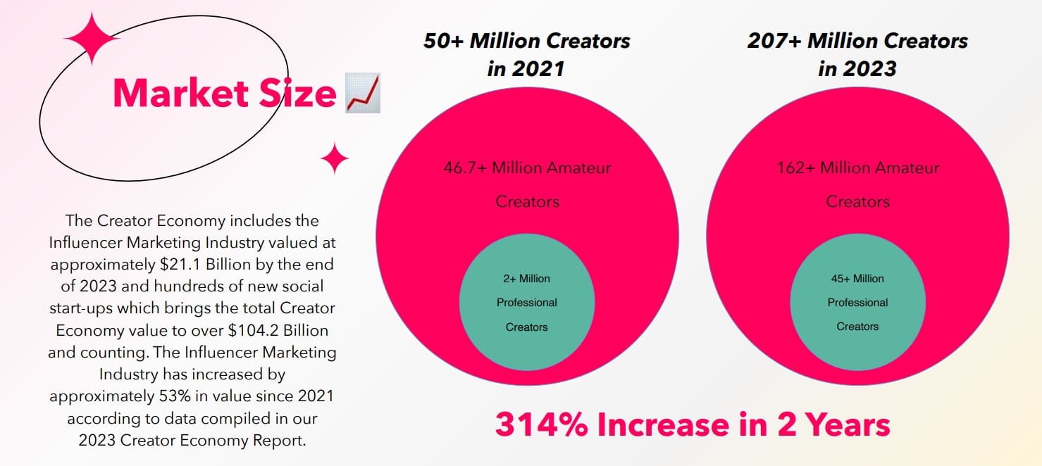 The 2023 Creator Economy: A deep dive into the business and culture of these comms allies as the sector grows exponentially